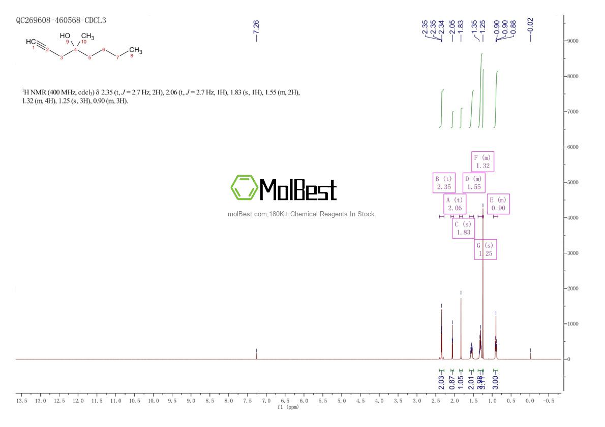 Physical sample testing spectrum (NMR) of 22128-43-4