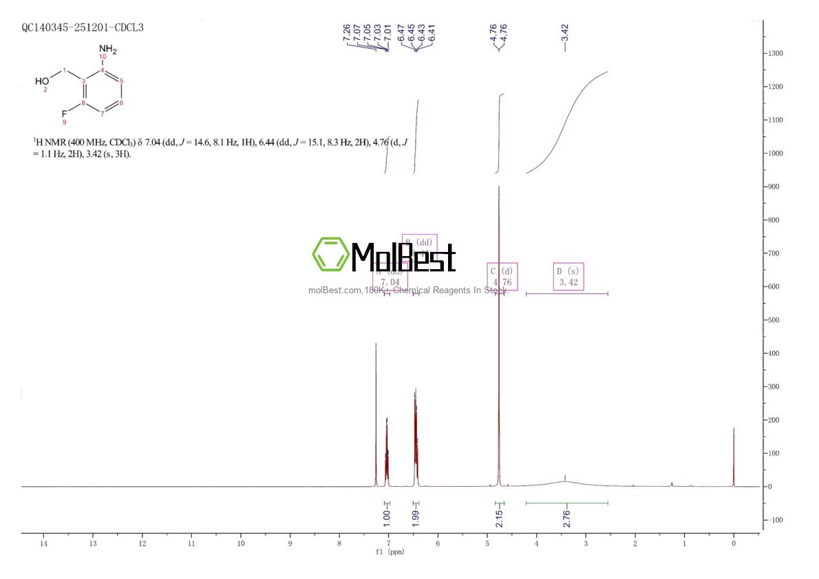 Physical sample testing spectrum (NMR) of 221285-25-2