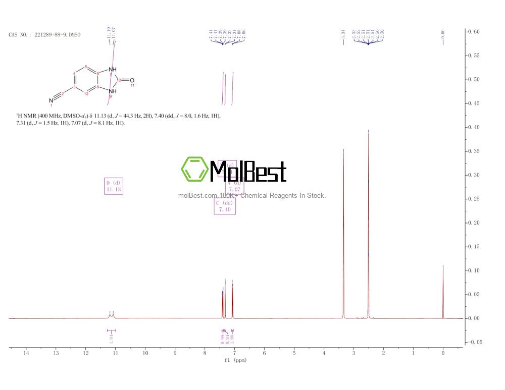 Physical sample testing spectrum (NMR) of 221289-88-9