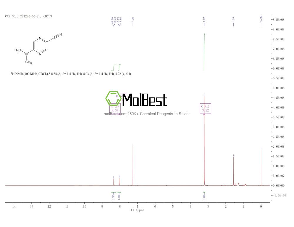 Physical sample testing spectrum (NMR) of 221295-05-2