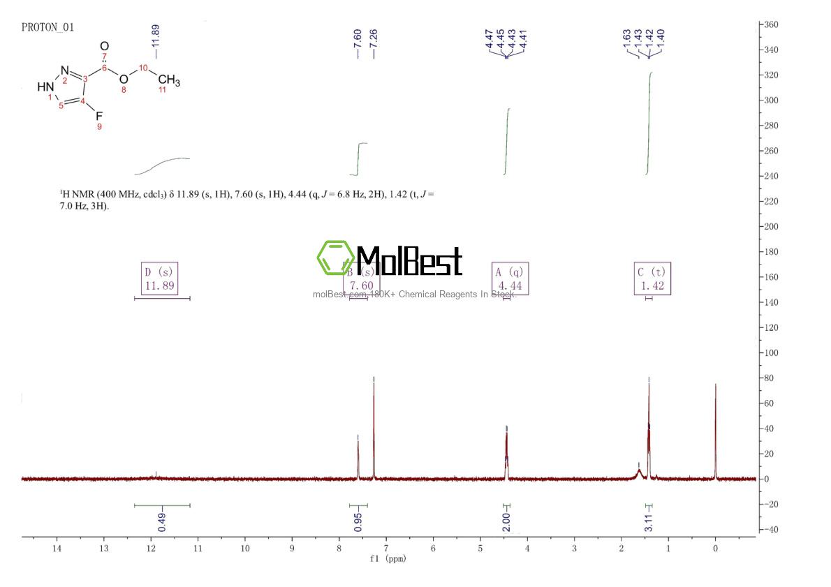 Physical sample testing spectrum (NMR) of 221300-34-1