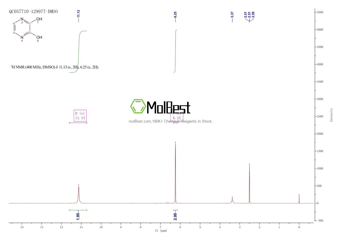Phổ kiểm tra mẫu thực (NMR) của 221303-71-5