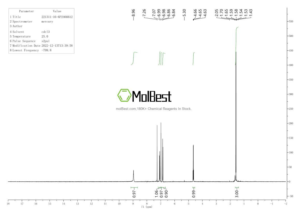 Physical sample testing spectrum (NMR) of 221311-16-6
