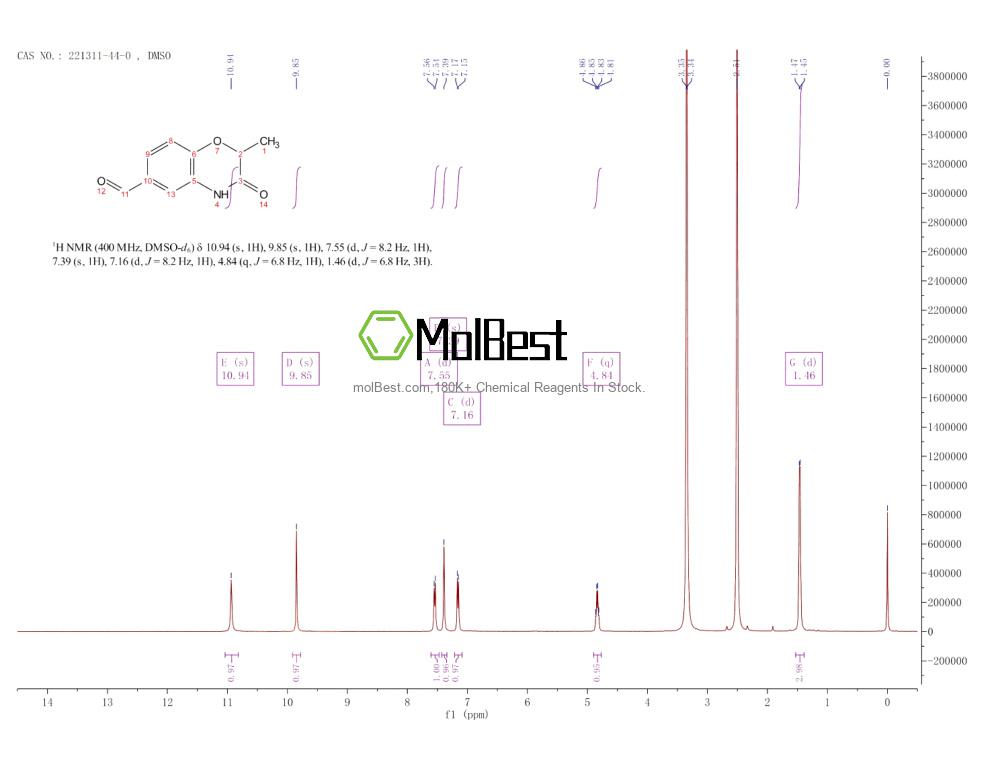 Physical sample testing spectrum (NMR) of 221311-44-0