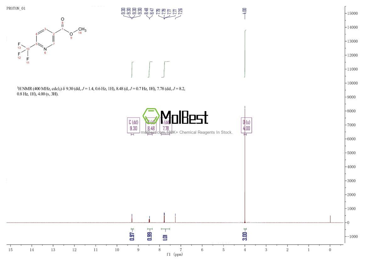 Physical sample testing spectrum (NMR) of 221313-10-6