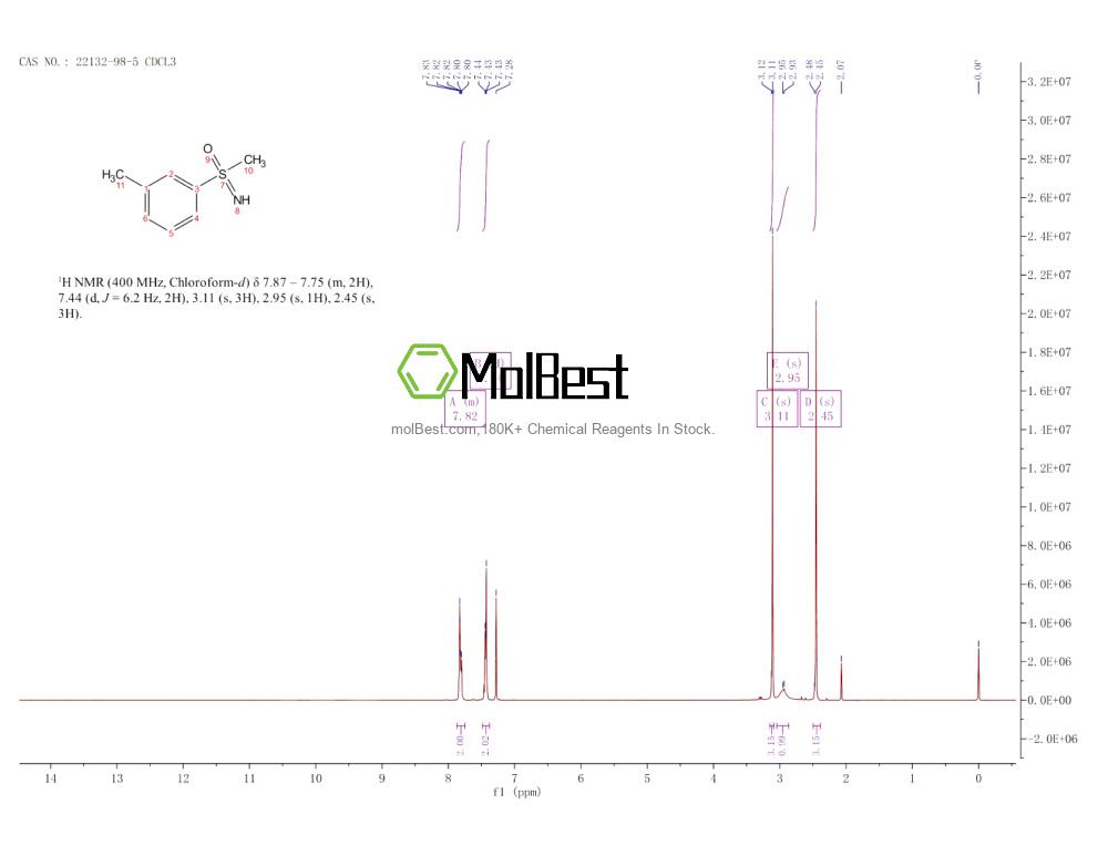 Physical sample testing spectrum (NMR) of 22132-98-5