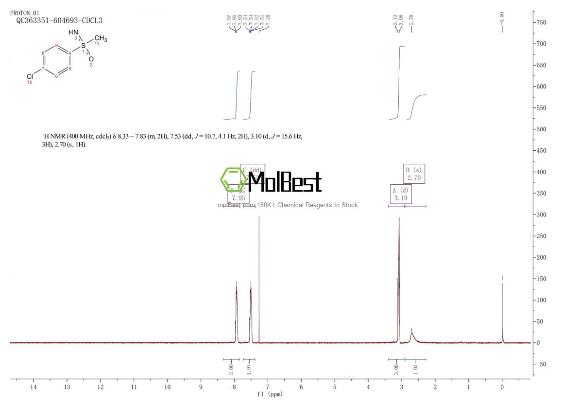 Physical sample testing spectrum (NMR) of 22132-99-6