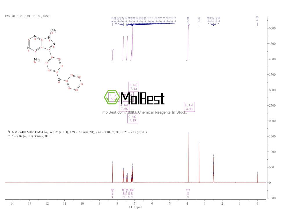 Physical sample testing spectrum (NMR) of 2213398-75-3
