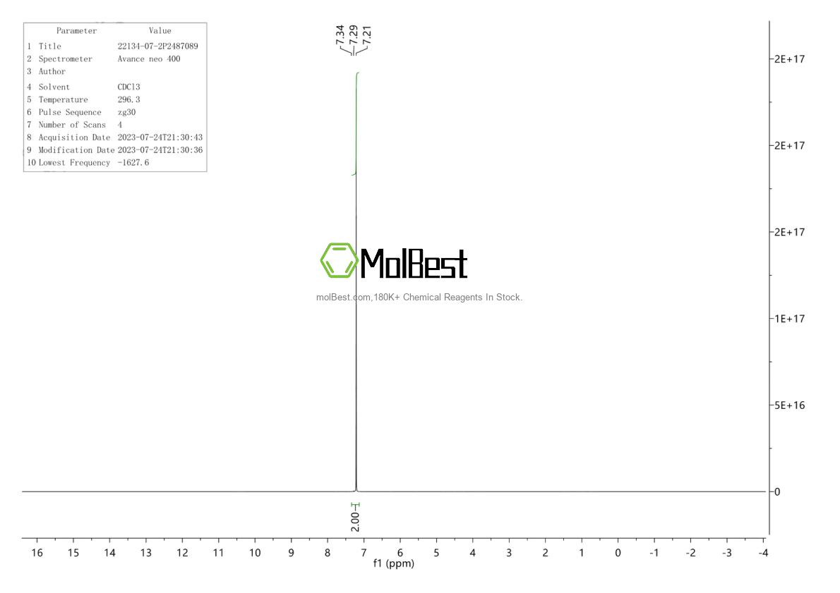 Physical sample testing spectrum (NMR) of 22134-07-2