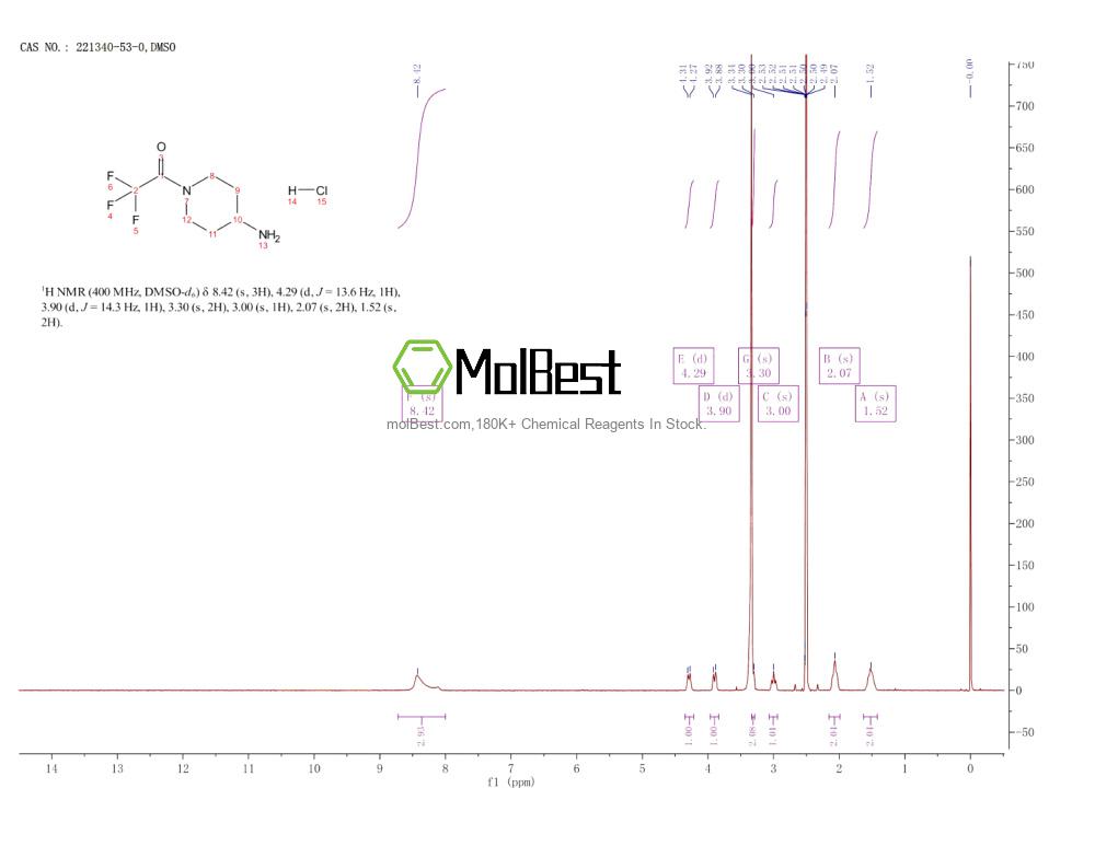 Physical sample testing spectrum (NMR) of 221340-53-0