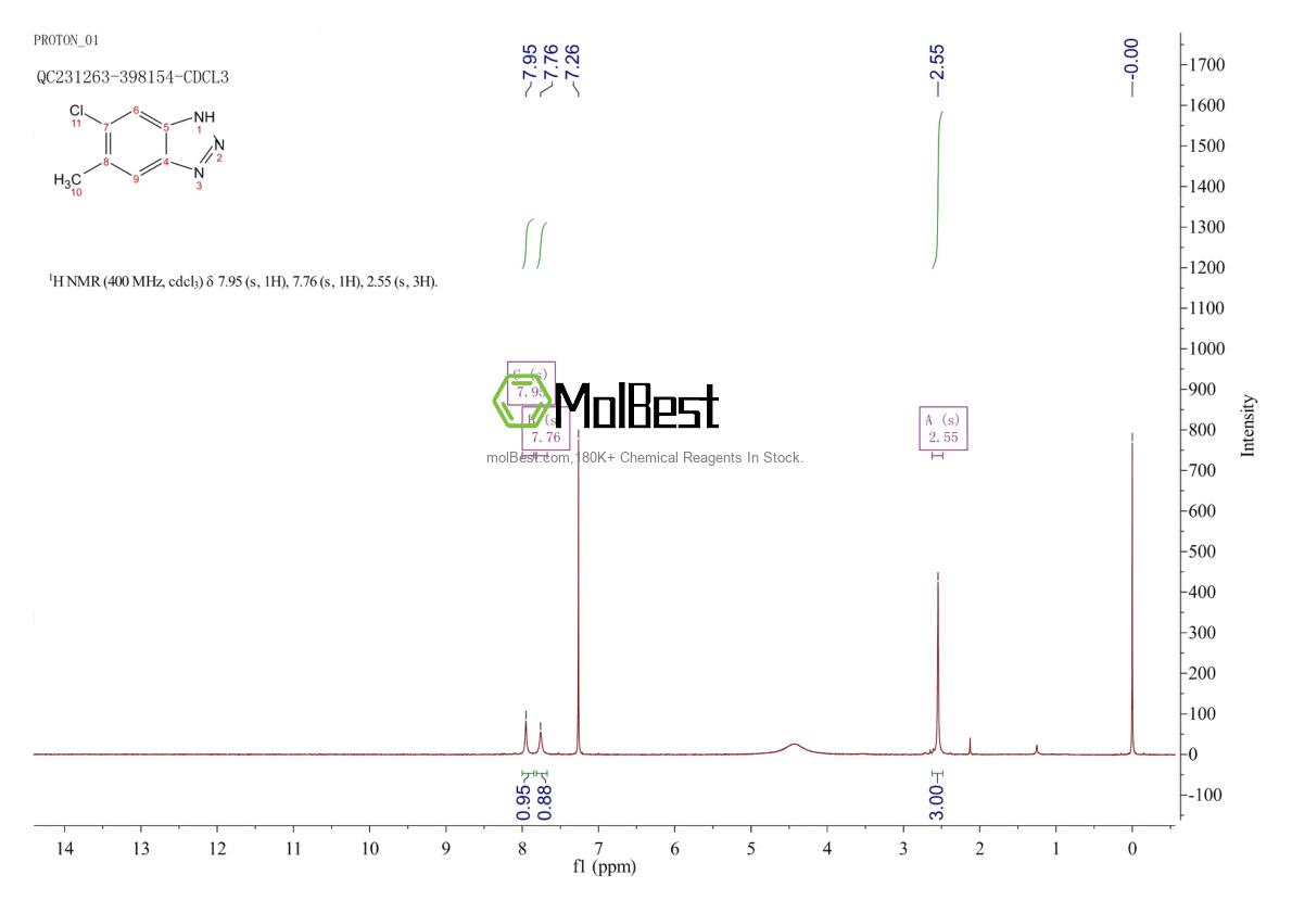 Physical sample testing spectrum (NMR) of 221343-71-1