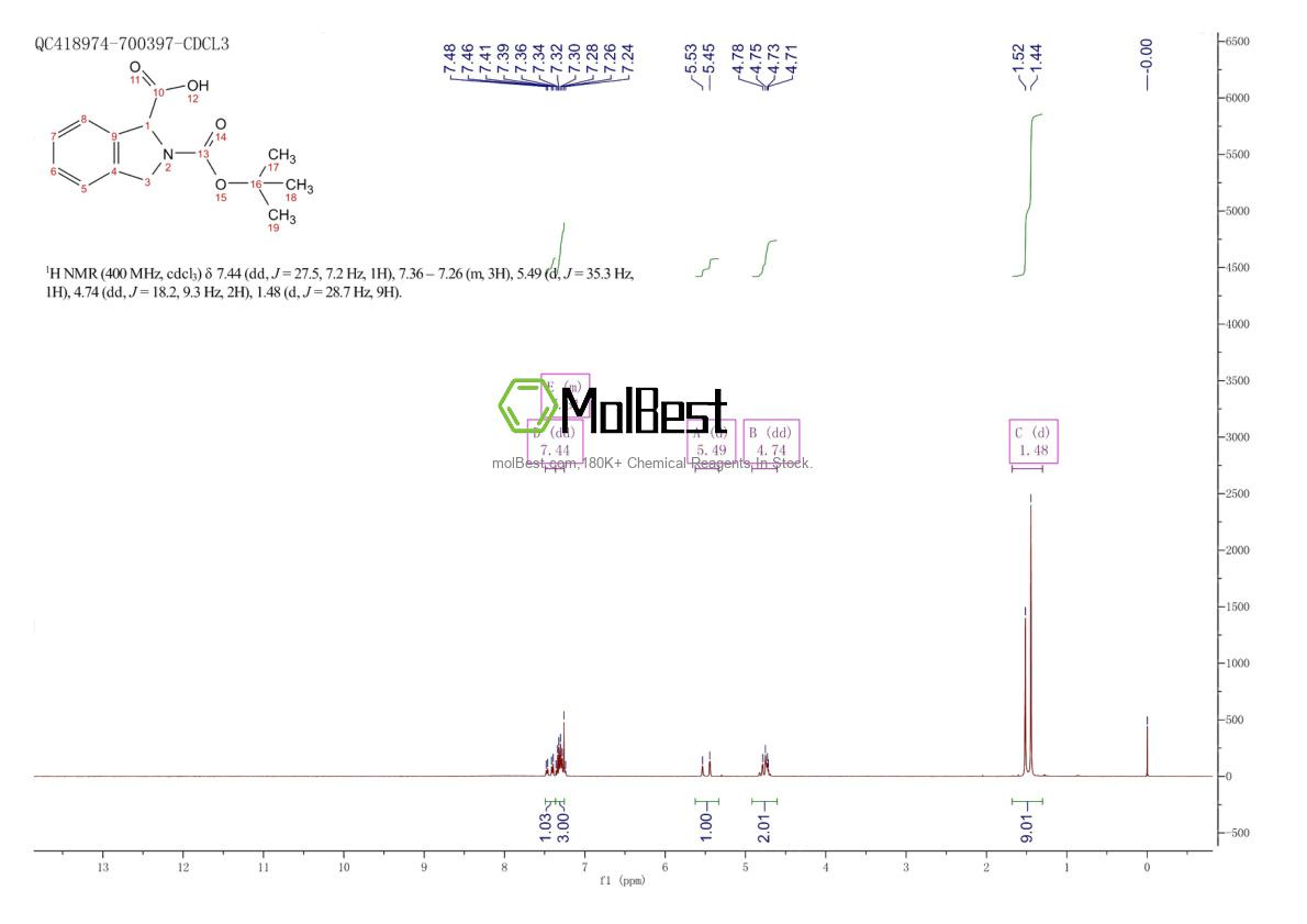 Physical sample testing spectrum (NMR) of 221352-46-1