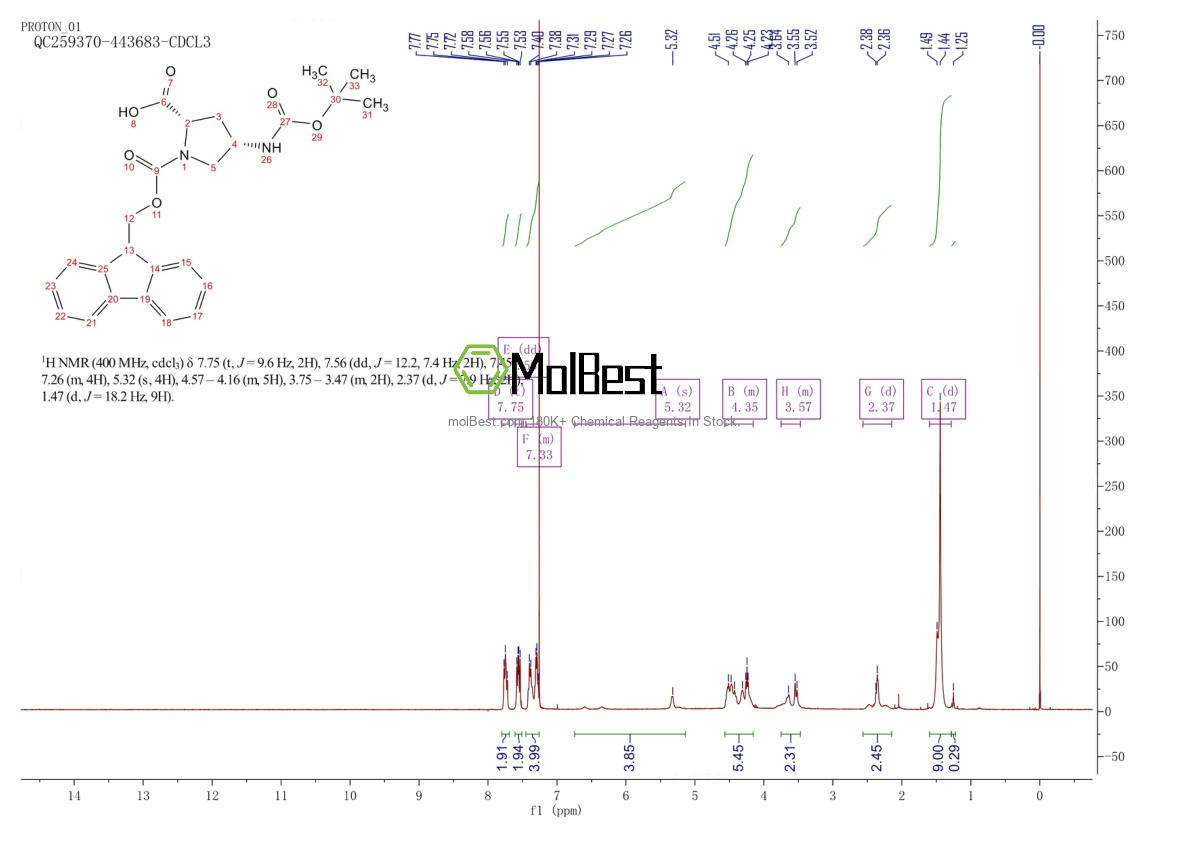 Phổ kiểm tra mẫu thực (NMR) của 221352-74-5