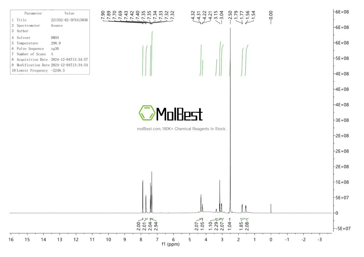 Phổ kiểm tra mẫu thực (NMR) của 221352-82-5
