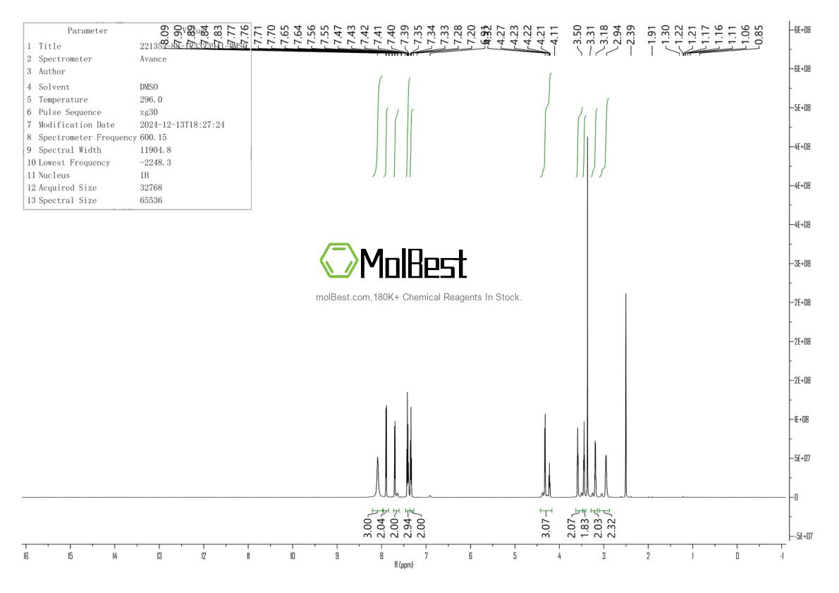Phổ kiểm tra mẫu thực (NMR) của 221352-88-1