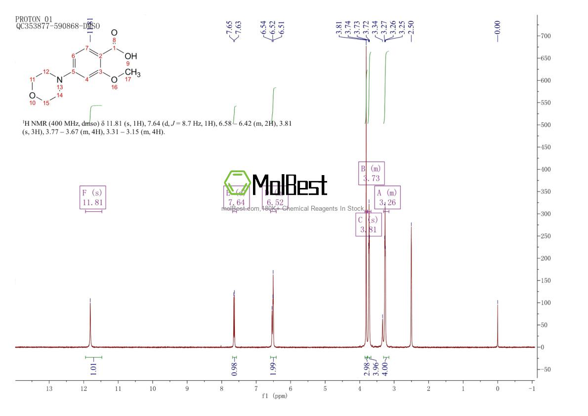 Phổ kiểm tra mẫu thực (NMR) của 221360-90-3