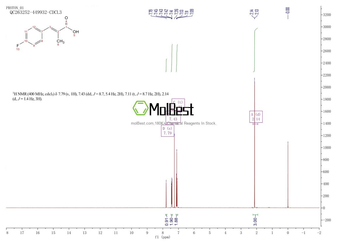 Phổ kiểm tra mẫu thực (NMR) của 22138-72-3