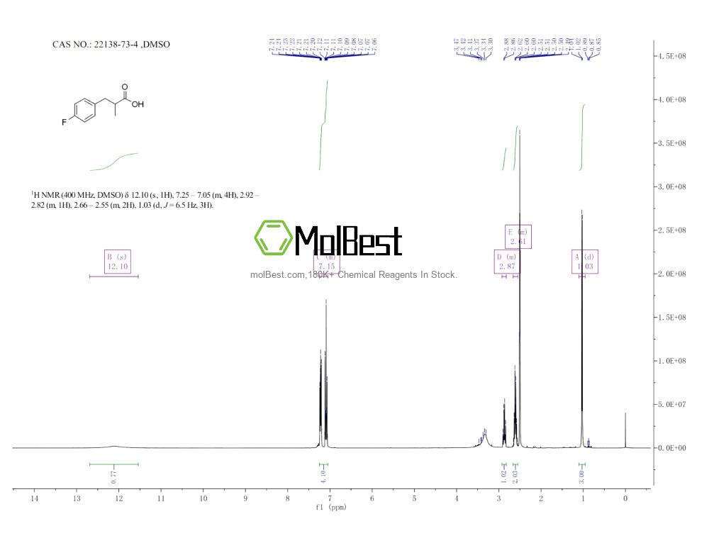 Phổ kiểm tra mẫu thực (NMR) của 22138-73-4