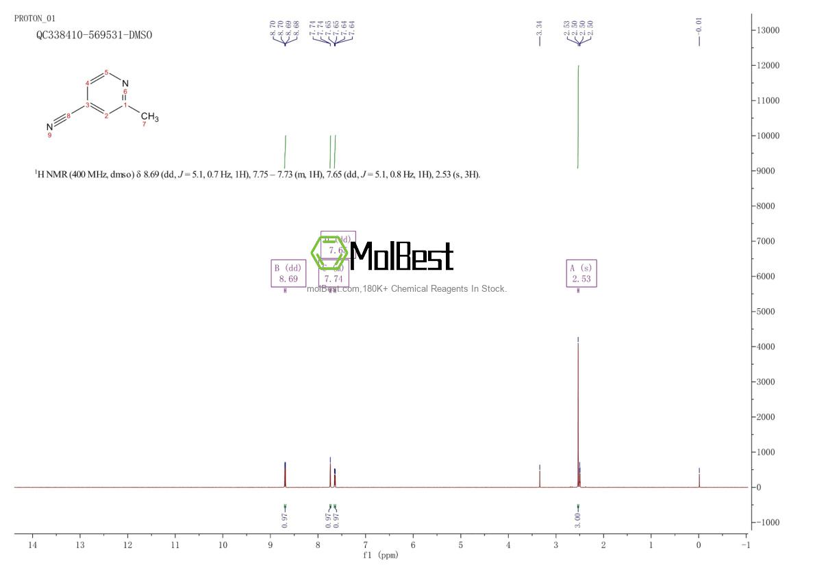 Espectro de teste de amostra física (NMR) de 2214-53-1