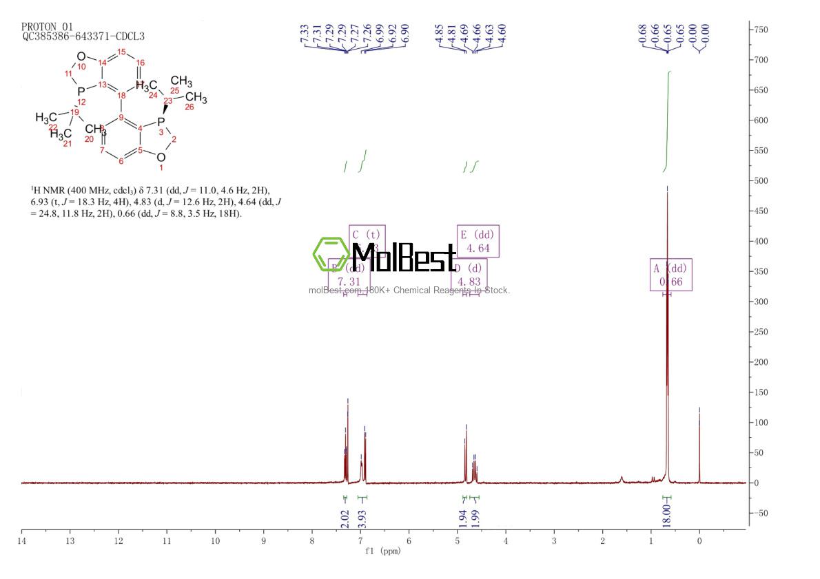 Phổ kiểm tra mẫu thực (NMR) của 2214207-73-3