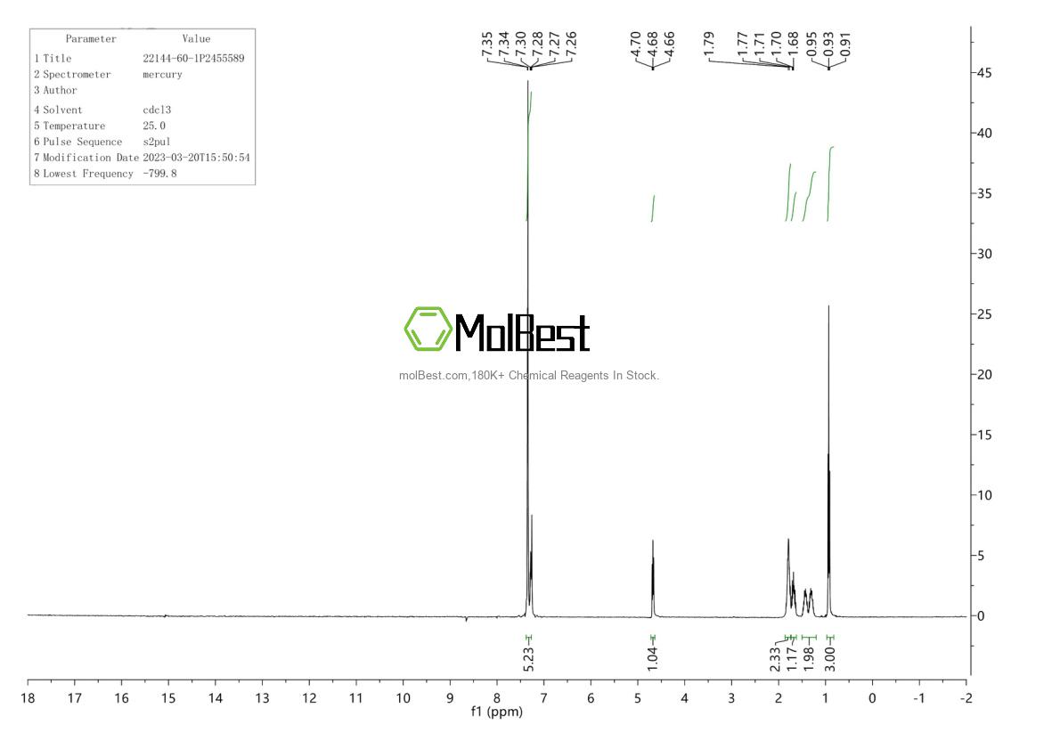 Physical sample testing spectrum (NMR) of 22144-60-1