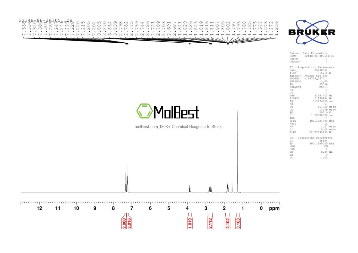 Physical sample testing spectrum (NMR) of 22148-86-3