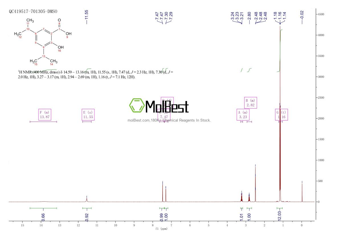 Physical sample testing spectrum (NMR) of 2215-21-6