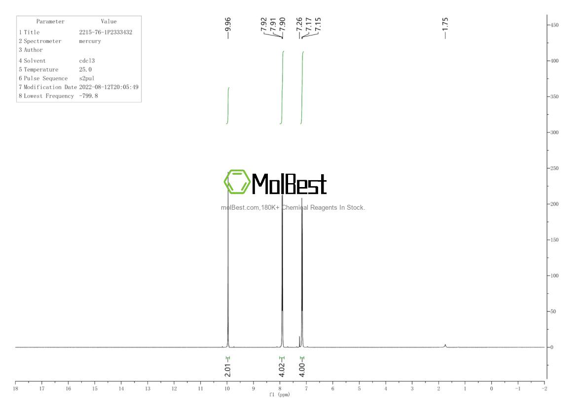 Physical sample testing spectrum (NMR) of 2215-76-1