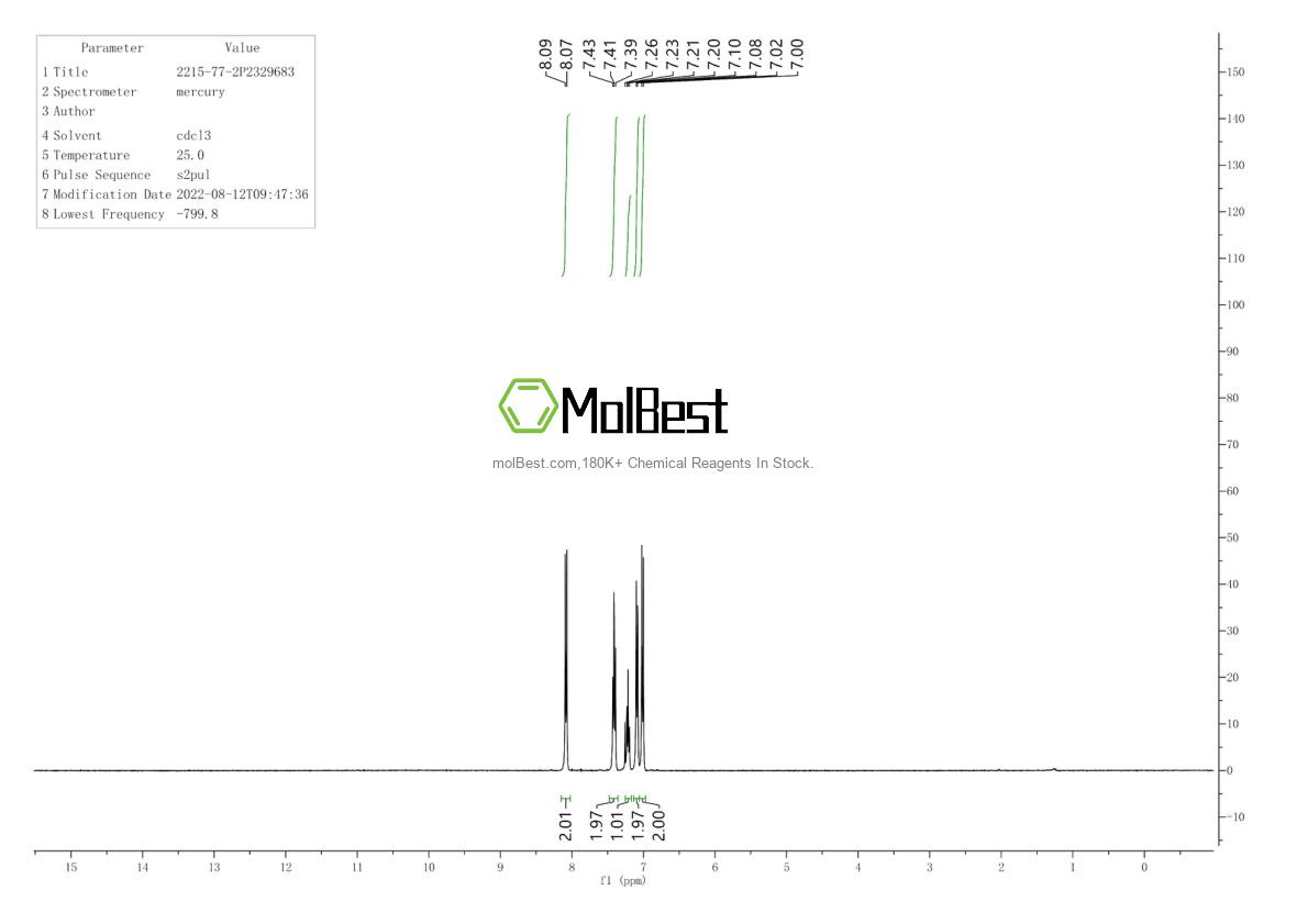 Physical sample testing spectrum (NMR) of 2215-77-2