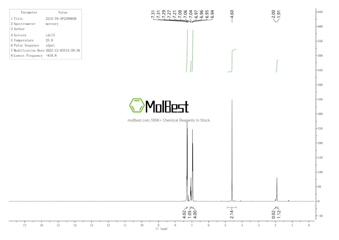 Physical sample testing spectrum (NMR) of 2215-78-3