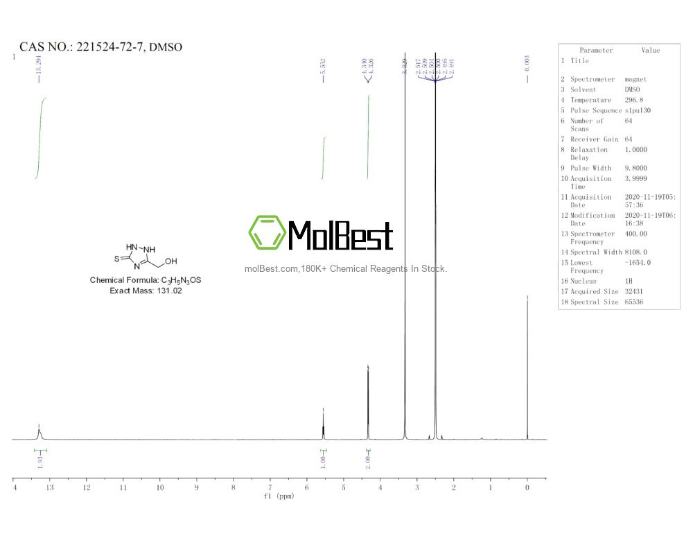 Phổ kiểm tra mẫu thực (NMR) của 221524-72-7