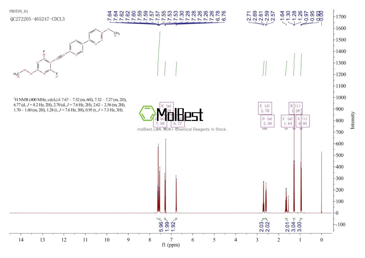 Phổ kiểm tra mẫu thực (NMR) của 221526-78-9