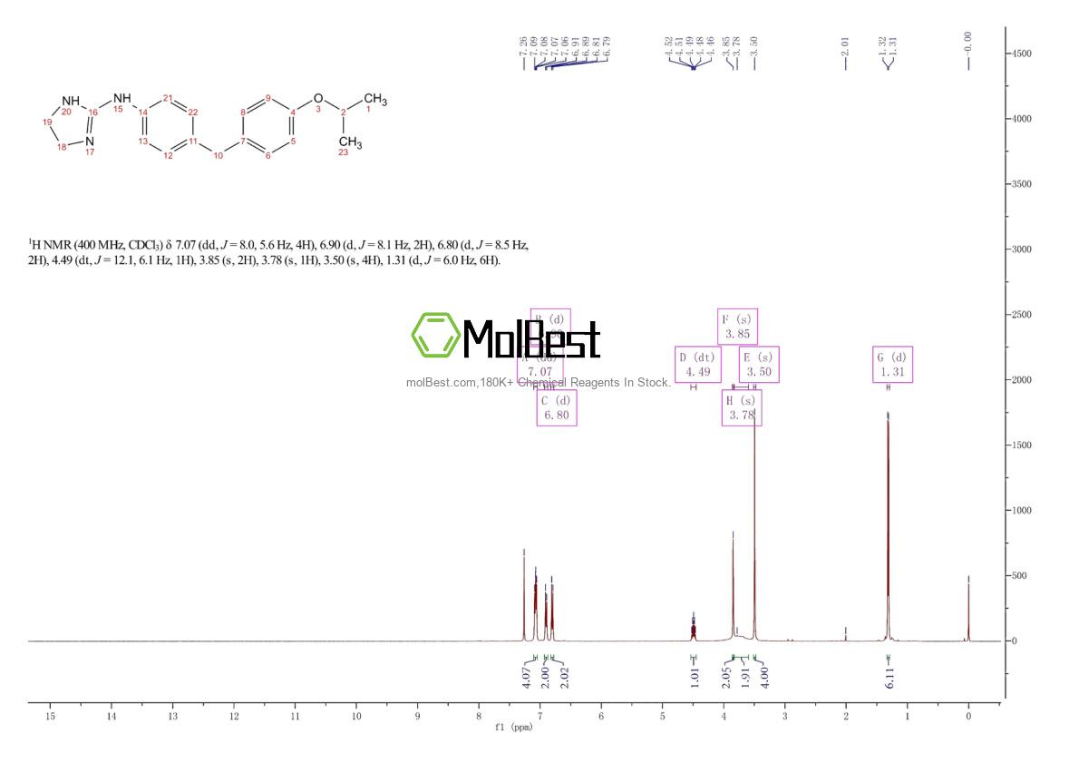 Phổ kiểm tra mẫu thực (NMR) của 221529-58-4