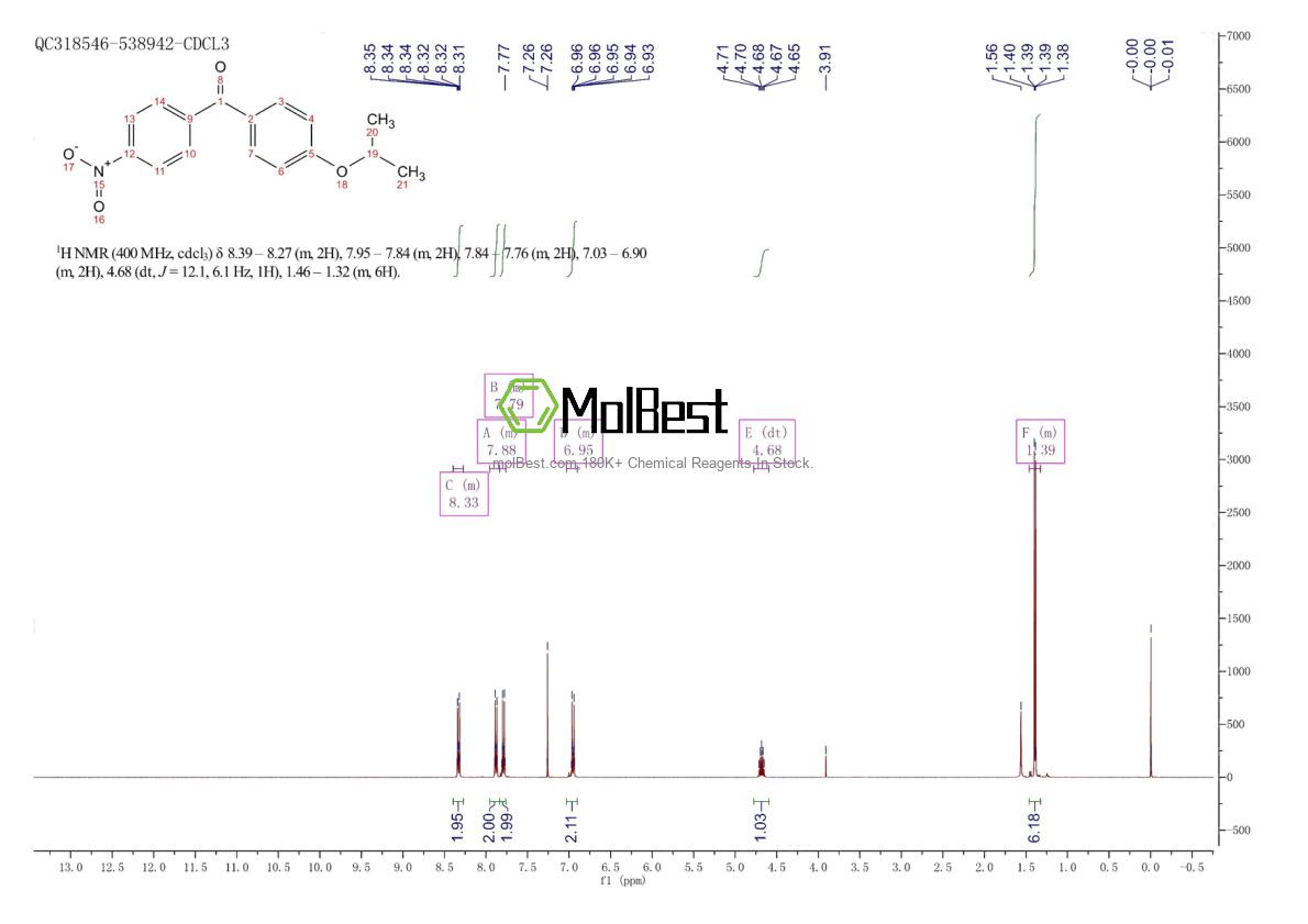 Phổ kiểm tra mẫu thực (NMR) của 221532-00-9