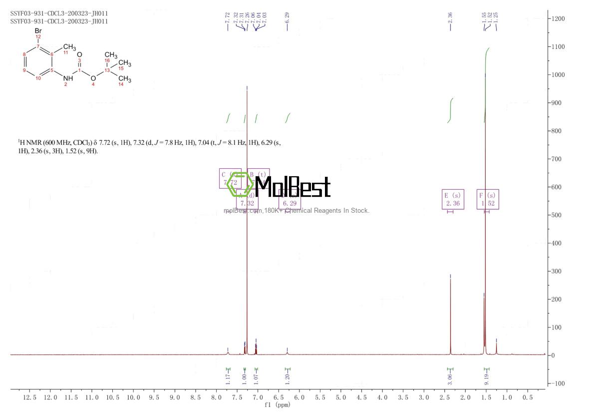 Phổ kiểm tra mẫu thực (NMR) của 221538-03-0