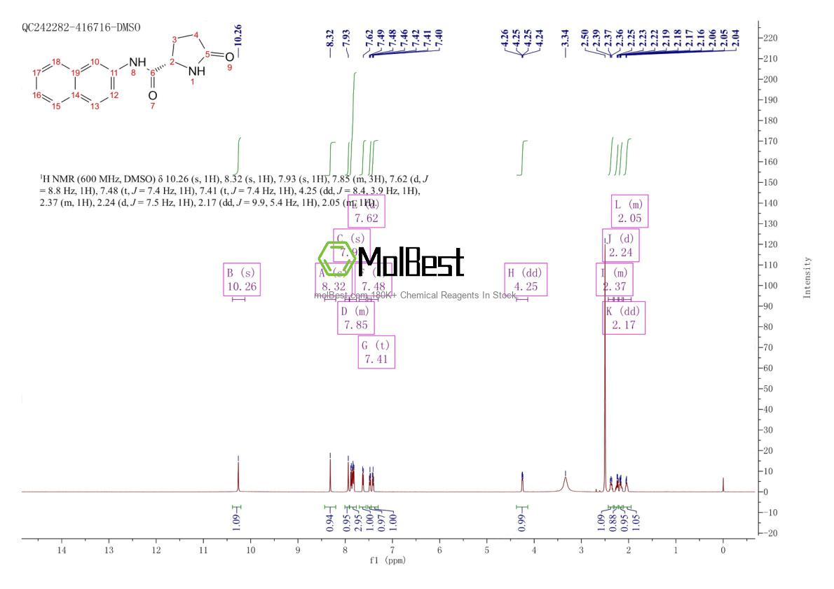 Espectro de prueba de muestra física (RMN) de 22155-91-5