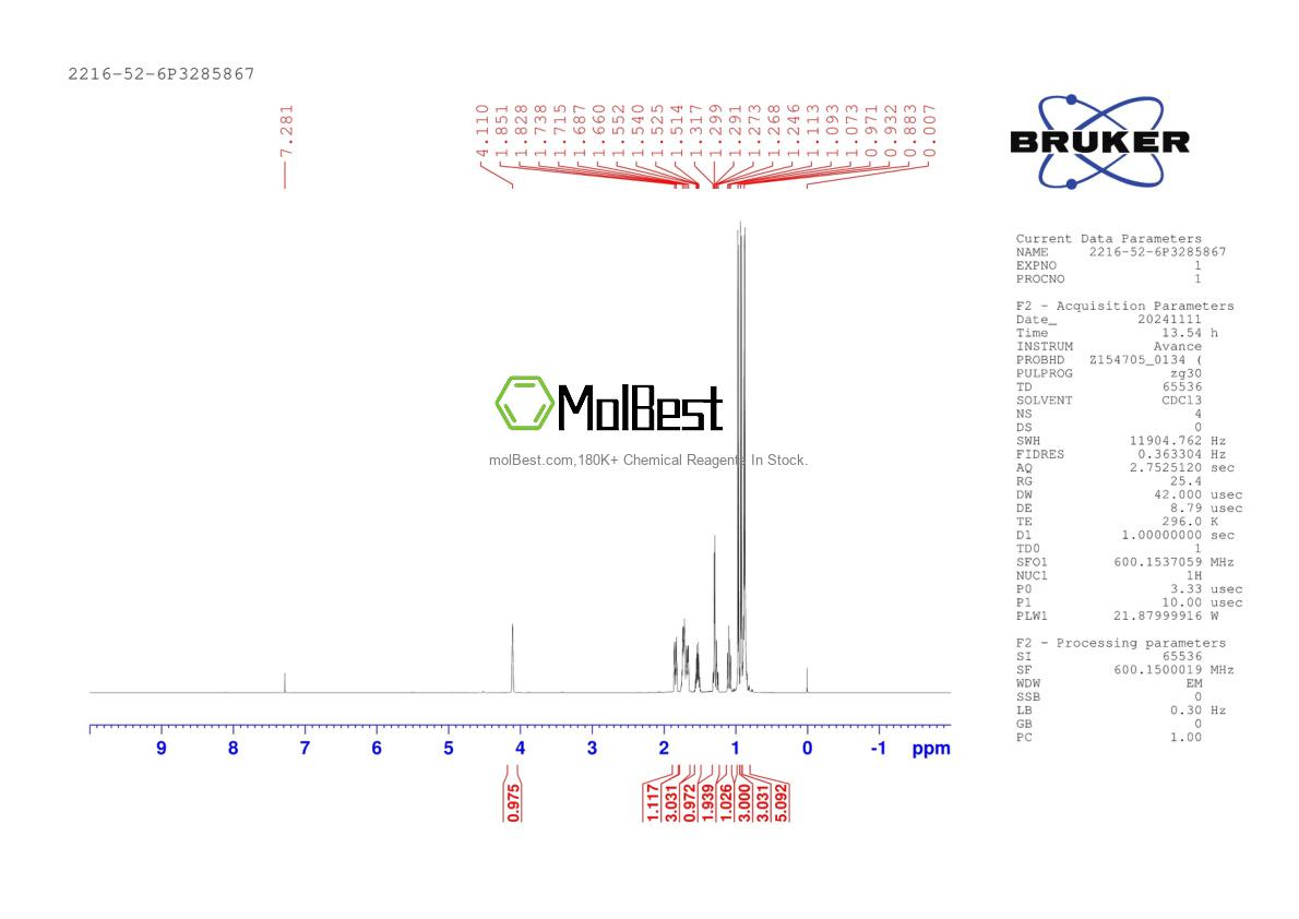 Physical sample testing spectrum (NMR) of 2216-52-6