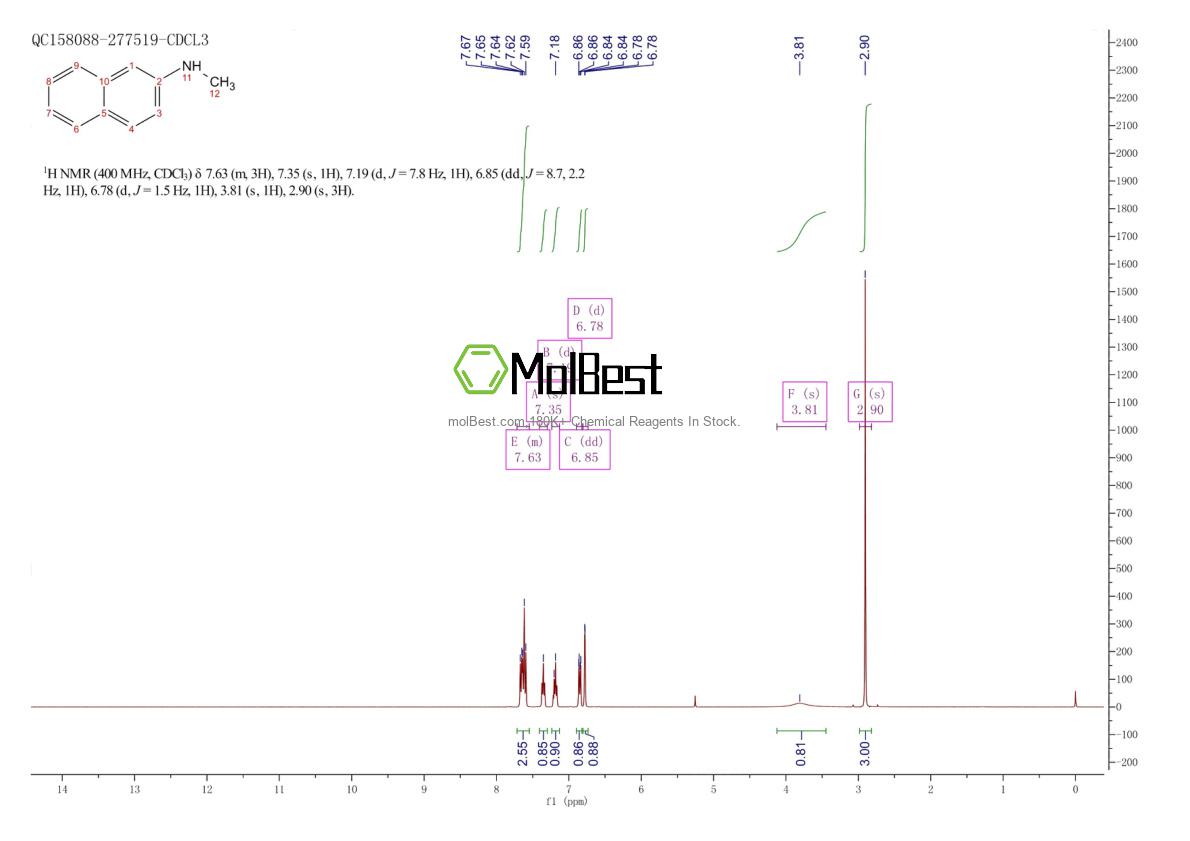 Phổ kiểm tra mẫu thực (NMR) của 2216-67-3