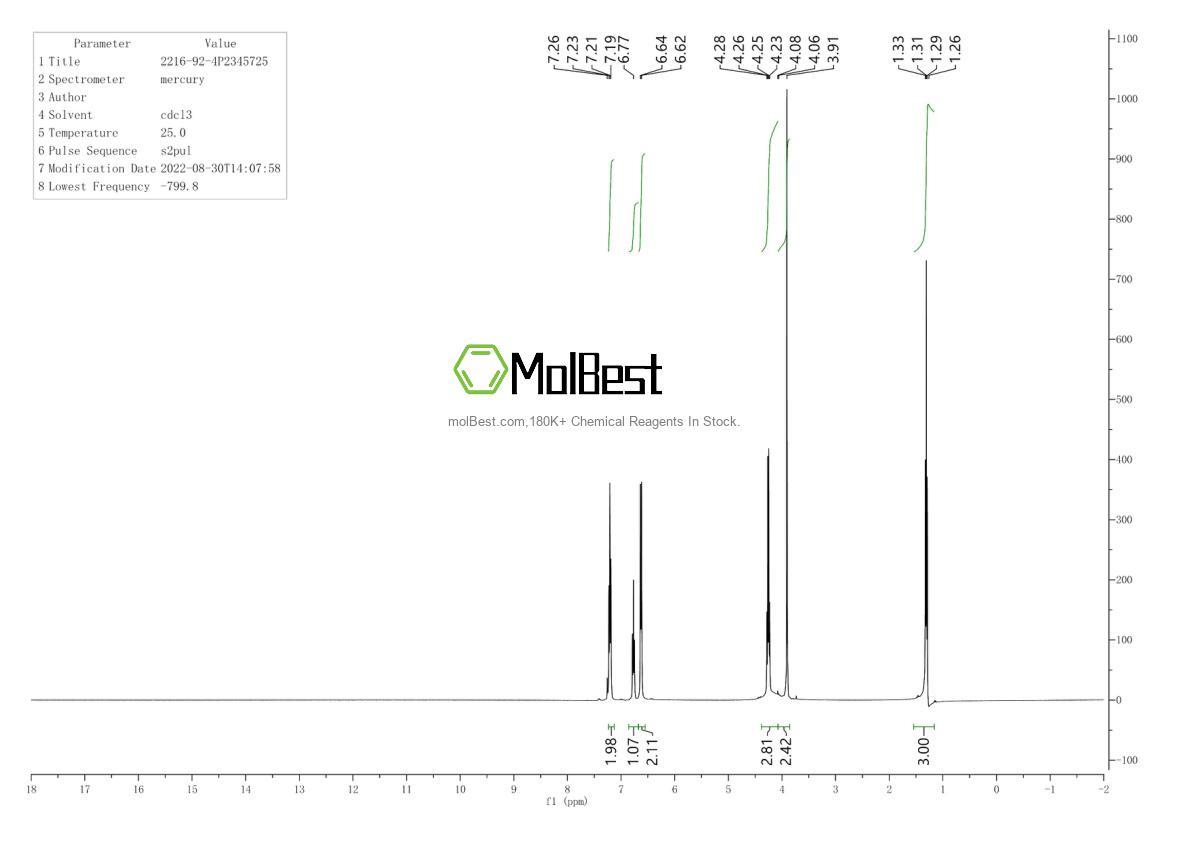 Physical sample testing spectrum (NMR) of 2216-92-4