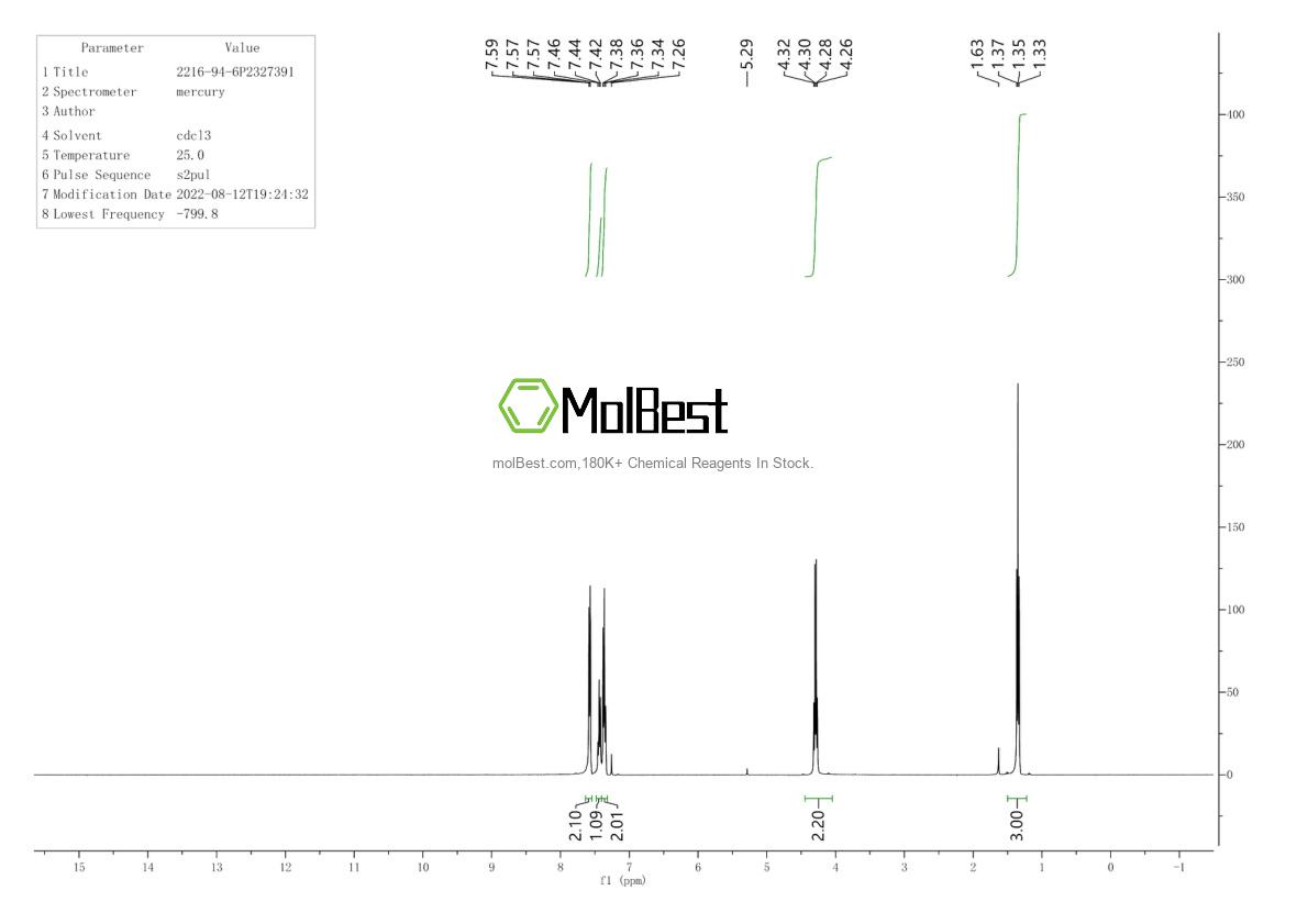 Physical sample testing spectrum (NMR) of 2216-94-6