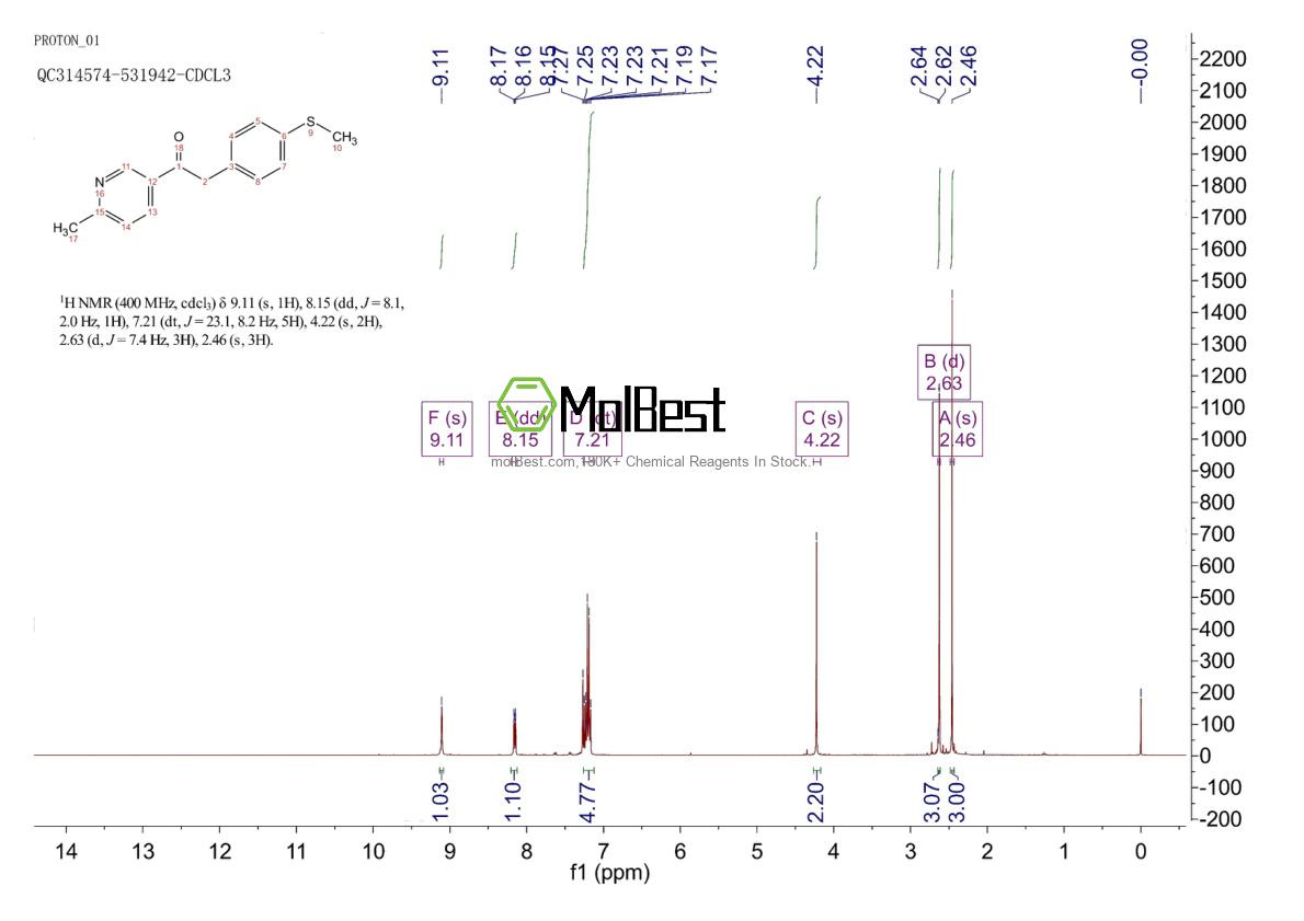 Phổ kiểm tra mẫu thực (NMR) của 221615-72-1