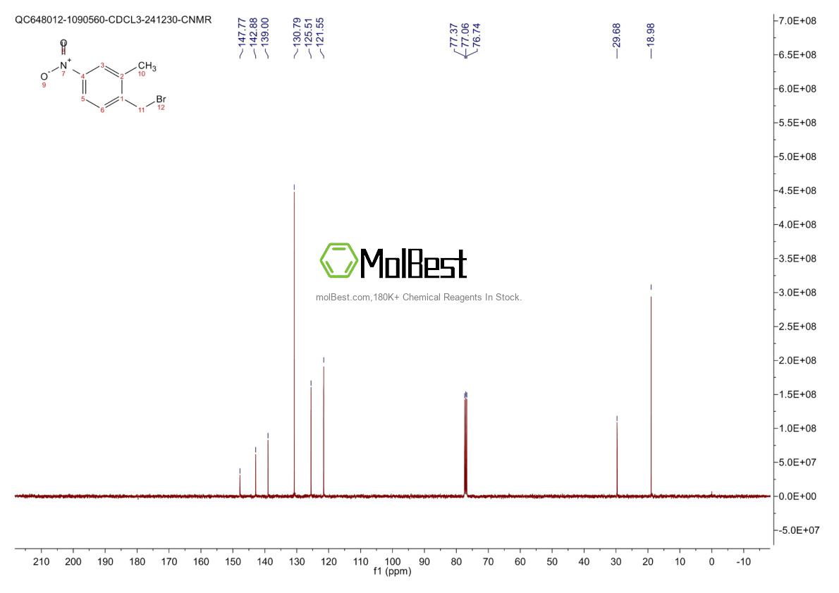 Phổ kiểm tra mẫu thực (NMR) của 22162-14-7