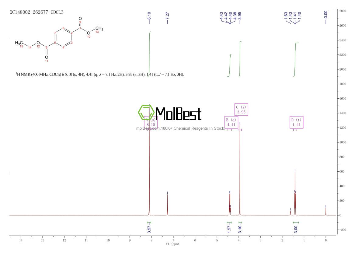 Phổ kiểm tra mẫu thực (NMR) của 22163-52-6