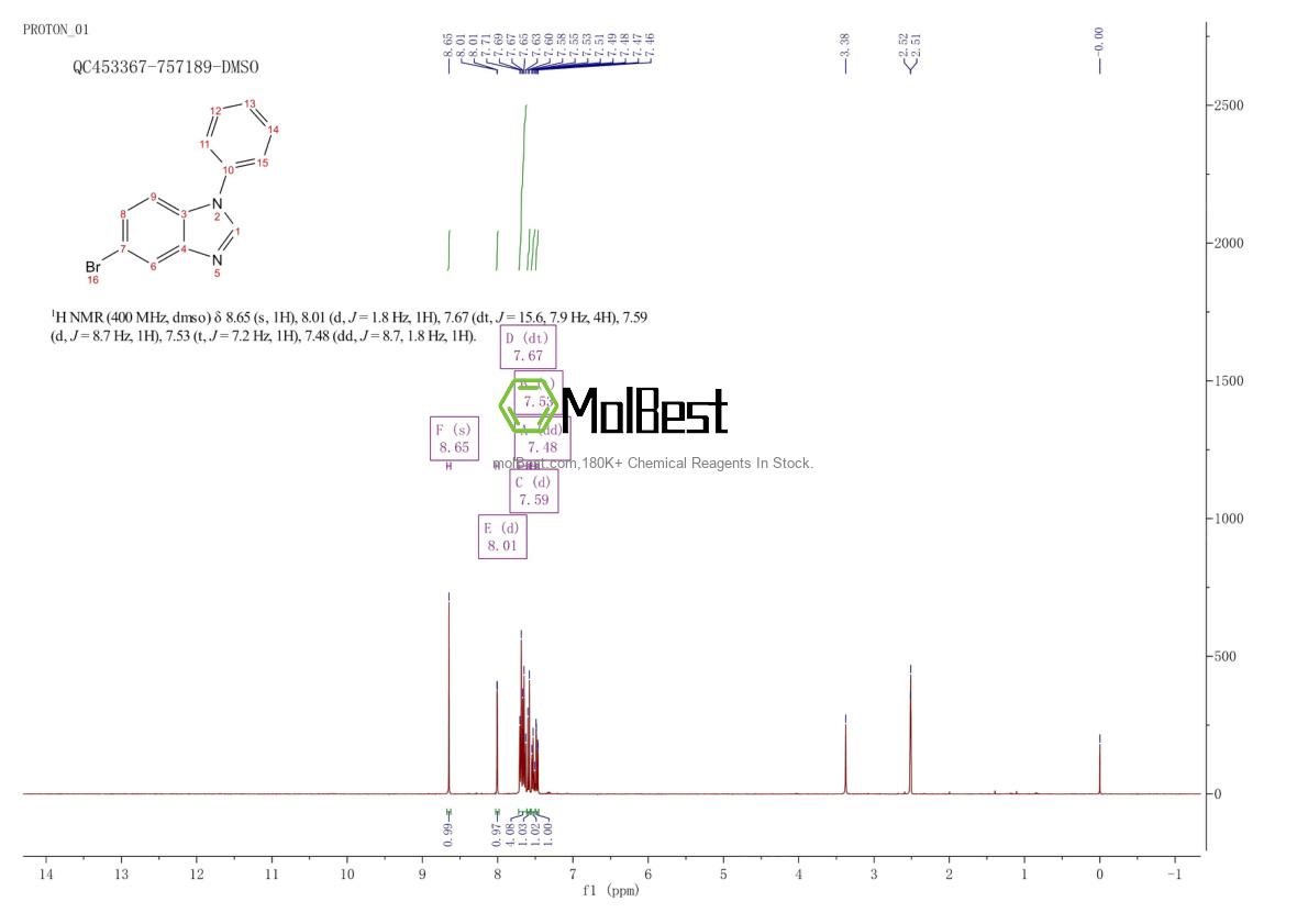 Phổ kiểm tra mẫu thực (NMR) của 221636-18-6