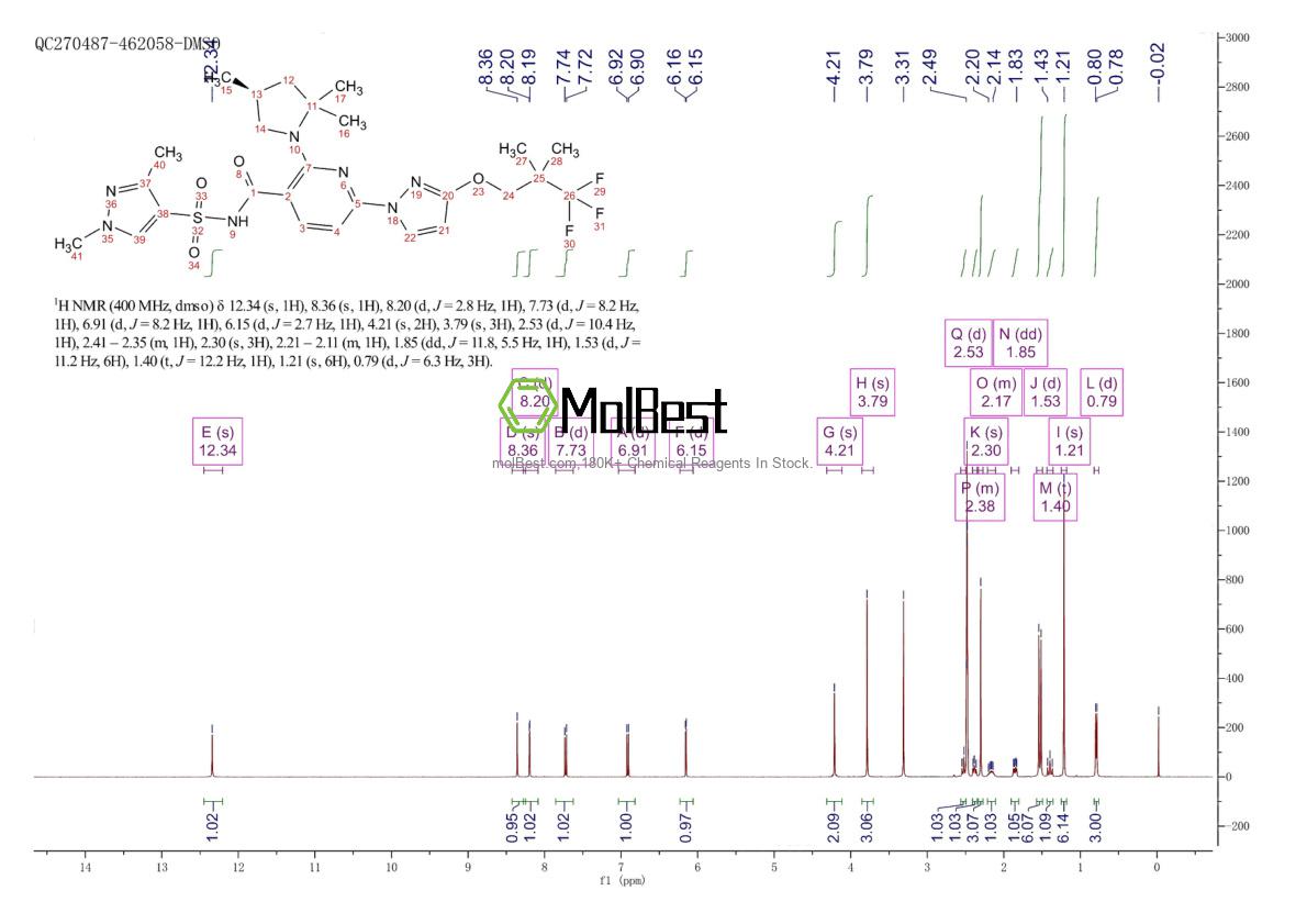 Phổ kiểm tra mẫu thực (NMR) của 2216712-66-0