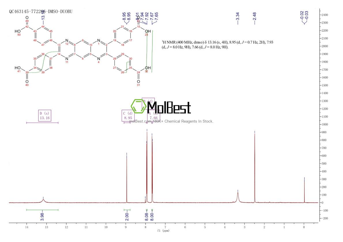 Physical sample testing spectrum (NMR) of 2216715-50-1