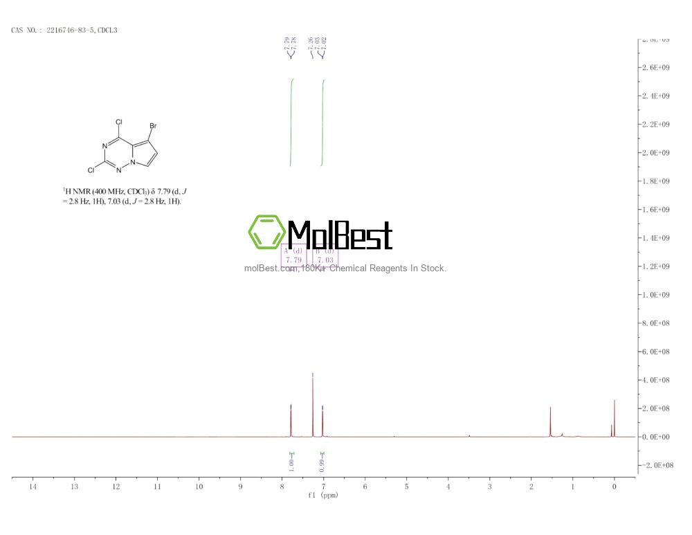 Physical sample testing spectrum (NMR) of 2216746-83-5