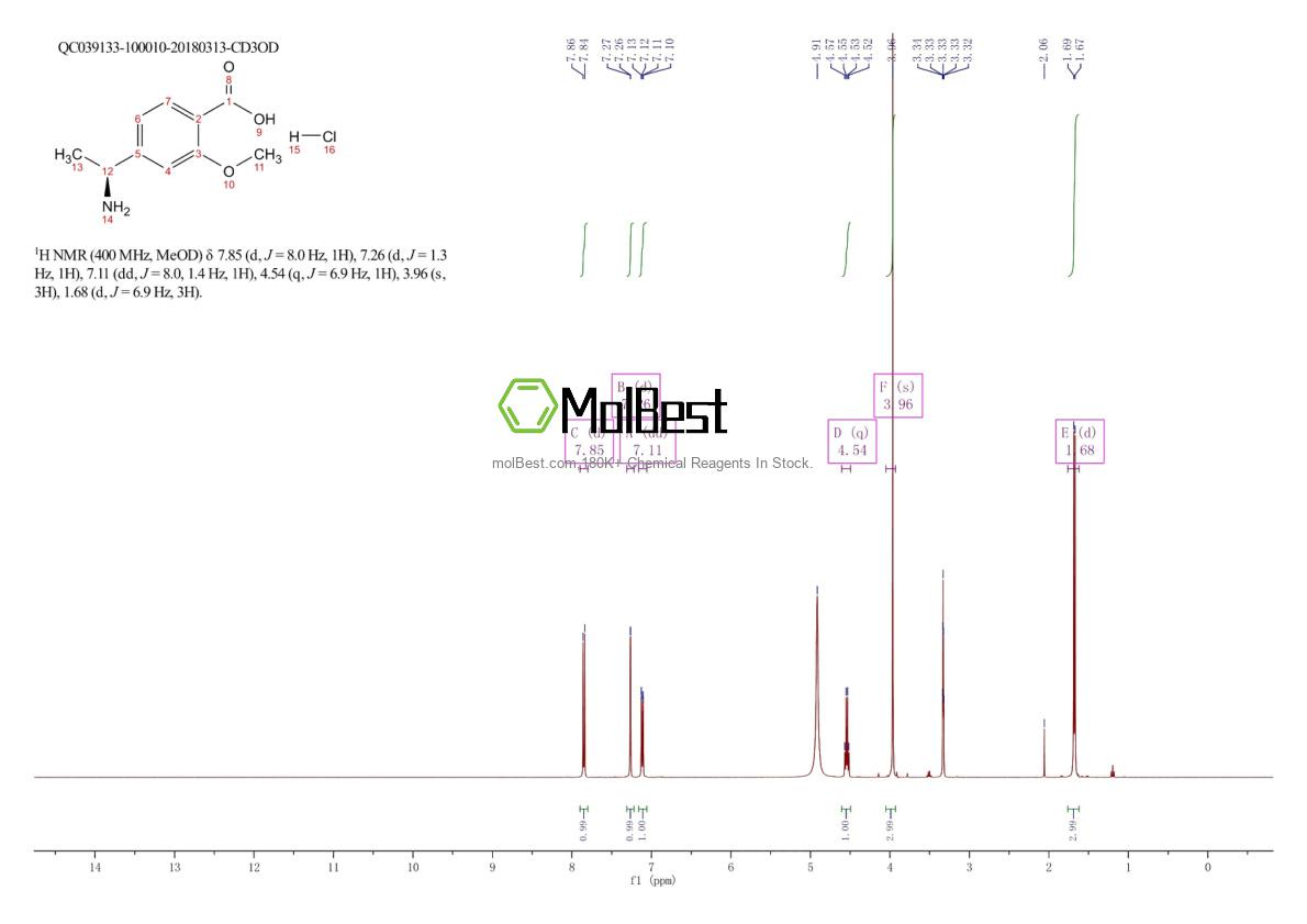 Physical sample testing spectrum (NMR) of 2216747-15-6