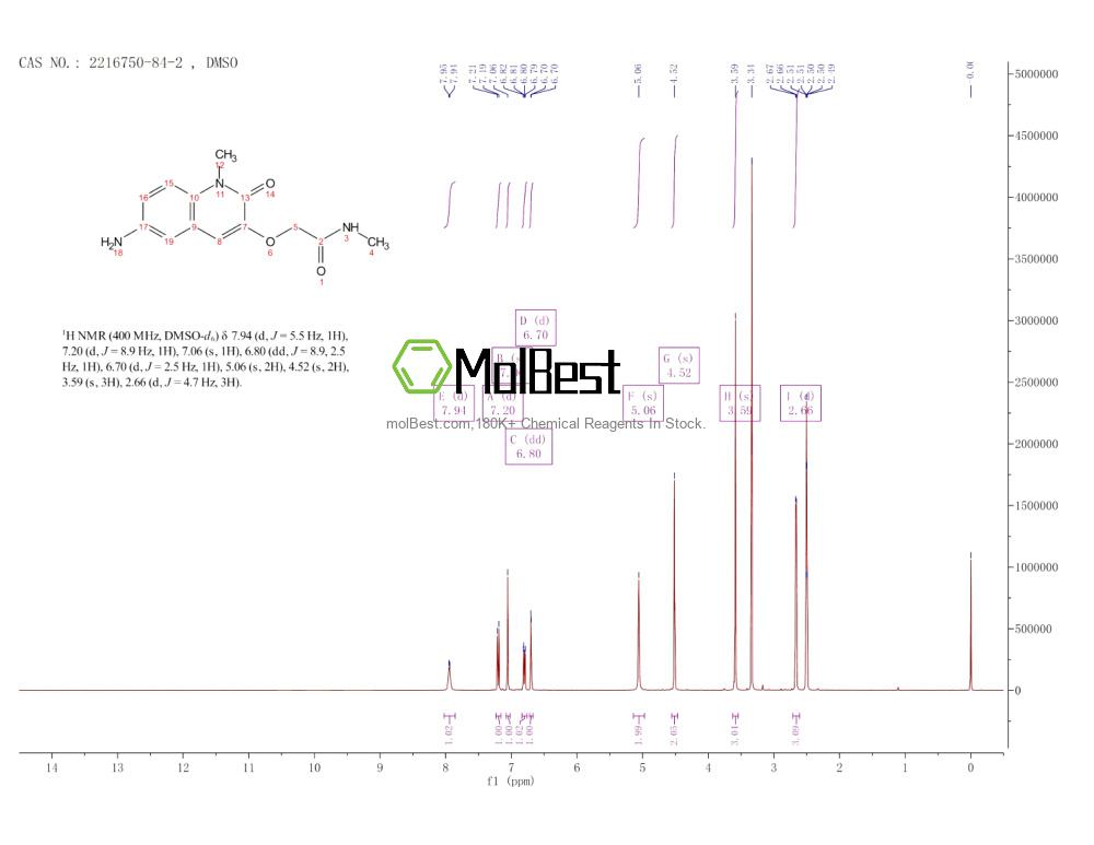 Phổ kiểm tra mẫu thực (NMR) của 2216750-84-2
