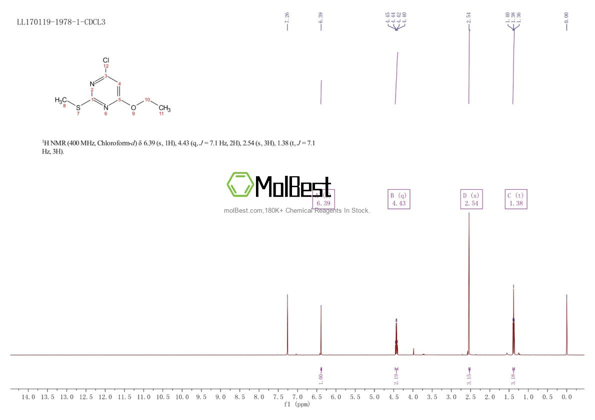 Physical sample testing spectrum (NMR) of 221679-84-1